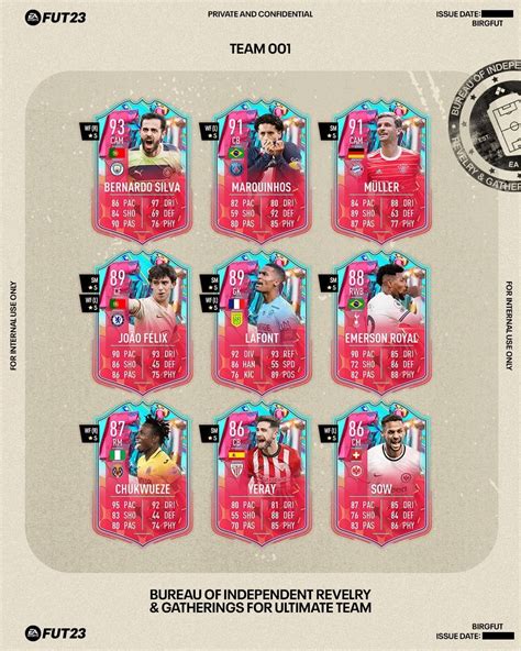 fut birthday team 1 fifa 23|FIFA 23 FUT Birthday Team 1 release: all players